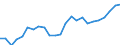 Indicator: Real Gross Domestic Product:: Private Goods-Producing Industries in Skamania County, WA