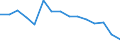 Indicator: Population Estimate,: Total, Not Hispanic or Latino, Black or African American Alone (5-year estimate) in Stevens County, WA