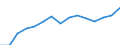 Indicator: Population Estimate,: Total, Not Hispanic or Latino, Two or More Races, Two Races Excluding Some Other Race, and Three or More Races (5-year estimate) in Stevens County, WA