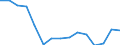 Indicator: Population Estimate,: Total, Hispanic or Latino, Two or More Races, Two Races Excluding Some Other Race, and Three or More Races (5-year estimate) in Stevens County, WA