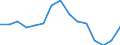 Indicator: Population Estimate,: olds with Children as a Percentage of Households with Children (5-year estimate) in Stevens County, WA