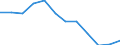 Indicator: Population Estimate,: n Below the Poverty Level (5-year estimate) in Stevens County, WA