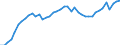 Indicator: Employed Persons in Stevens County, WA: 