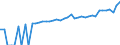 Indicator: 90% Confidence Interval: Lower Bound of Estimate of Median Household Income for Stevens County, WA