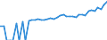 Indicator: 90% Confidence Interval: Upper Bound of Estimate of Median Household Income for Stevens County, WA