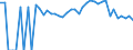 Indicator: 90% Confidence Interval: Lower Bound of Estimate of Related Children Age 5-17 in Families in Poverty for Stevens County, WA