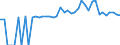 Indicator: 90% Confidence Interval: Lower Bound of Estimate of People of All Ages in Poverty for Stevens County, WA
