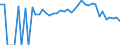 Indicator: 90% Confidence Interval: Lower Bound of Estimate of People Age 0-17 in Poverty for Stevens County, WA