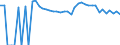 Indicator: 90% Confidence Interval: Upper Bound of Estimate of Related Children Age 5-17 in Families in Poverty for Stevens County, WA