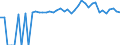 Indicator: 90% Confidence Interval: Upper Bound of Estimate of People of All Ages in Poverty for Stevens County, WA