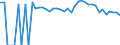 Indicator: 90% Confidence Interval: Upper Bound of Estimate of People Age 0-17 in Poverty for Stevens County, WA