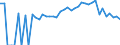 Indicator: 90% Confidence Interval: Lower Bound of Estimate of Percent of Related Children Age 5-17 in Families in Poverty for Stevens County, WA