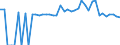 Indicator: 90% Confidence Interval: Lower Bound of Estimate of Percent of People of All Ages in Poverty for Stevens County, WA