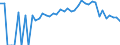 Indicator: 90% Confidence Interval: Lower Bound of Estimate of Percent of People Age 0-17 in Poverty for Stevens County, WA