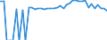 Indicator: 90% Confidence Interval: Upper Bound of Estimate of Percent of Related Children Age 5-17 in Families in Poverty for Stevens County, WA