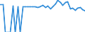 Indicator: 90% Confidence Interval: Upper Bound of Estimate of Percent of People of All Ages in Poverty for Stevens County, WA