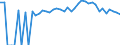 Indicator: 90% Confidence Interval: Upper Bound of Estimate of Percent of People Age 0-17 in Poverty for Stevens County, WA