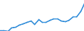 Indicator: Real Gross Domestic Product:: All Industries in Stevens County, WA