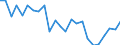 Indicator: Real Gross Domestic Product:: Private Goods-Producing Industries in Stevens County, WA