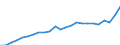 Indicator: Real Gross Domestic Product:: Private Services-Providing Industries in Stevens County, WA