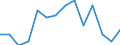 Indicator: Housing Inventory: Active Listing Count: A