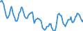 Indicator: Housing Inventory: Active Listing Count: in Thurston County, WA