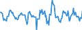 Indicator: Housing Inventory: Active Listing Count: Month-Over-Month in Thurston County, WA