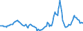 Indicator: Housing Inventory: Active Listing Count: Year-Over-Year in Thurston County, WA