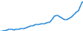 Indicator: Housing Inventory: Active Listing Count: Thurston County, WA