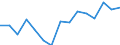 Indicator: Housing Inventory: Active Listing Count: r Thurston County, WA