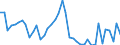 Indicator: Housing Inventory: Active Listing Count: ed by Building Permits for Thurston County, WA