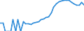 Indicator: Housing Inventory: Active Listing Count: unty, WA