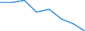 Indicator: Housing Inventory: Active Listing Count: (5-year estimate) in Thurston County, WA (DISCONTINUED)