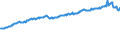 Indicator: Housing Inventory: Active Listing Count: l Industries in Thurston County, WA