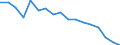 Indicator: Housing Inventory: Active Listing Count: enses Known to Law Enforcement in Thurston County, WA (DISCONTINUED)