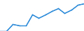 Indicator: Housing Inventory: Active Listing Count: estimate) in Thurston County, WA