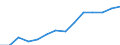 Indicator: Housing Inventory: Active Listing Count: imate) in Thurston County, WA
