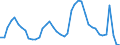 Indicator: Housing Inventory: Active Listing Count: A