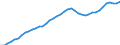 Indicator: Housing Inventory: Active Listing Count: , WA