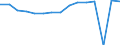 Indicator: Housing Inventory: Active Listing Count: usted by Cost of Living for Thurston County, WA