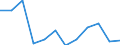 Indicator: Housing Inventory: Active Listing Count: year estimate) for Thurston County, WA (DISCONTINUED)