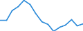 Indicator: Housing Inventory: Active Listing Count: (5-year estimate) Index for Thurston County, WA