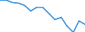 Indicator: Housing Inventory: Active Listing Count: as a Percentage of Households with Children (5-year estimate) in Thurston County, WA