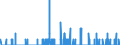 Indicator: Housing Inventory: Active Listing Count: ty, WA