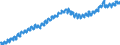 Indicator: Housing Inventory: Active Listing Count: , WA