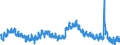 Indicator: Housing Inventory: Active Listing Count: A