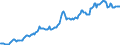 Indicator: Housing Inventory: Average Listing Price: in Thurston County, WA
