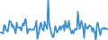 Indicator: Housing Inventory: Average Listing Price: Month-Over-Month in Thurston County, WA