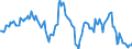 Indicator: Housing Inventory: Average Listing Price: Year-Over-Year in Thurston County, WA