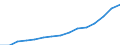 Indicator: Population Estimate,: Total, Not Hispanic or Latino, Two or More Races (5-year estimate) in Thurston County, WA